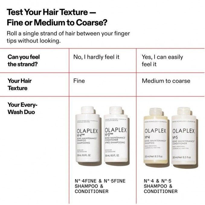 Olaplex - Sampon intarire si volum par fin/subtire No.4 FINE 1000ml