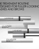 Olaplex - Tratament intarire sprancene Browbond Building Serum 3,5ml