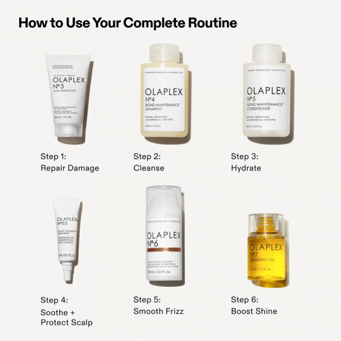 Olaplex - Set reparare si mentinere par deteriorat The Full-On Shine