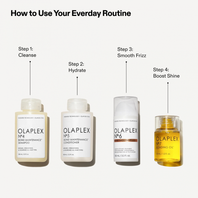 Olaplex - Set reparare si mentinere par deteriorat The Full-On Shine