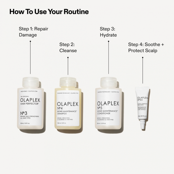 Olaplex - Set reparare si mentinere par deteriorat The Greatest